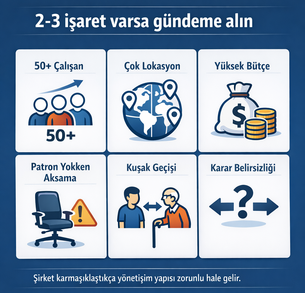 Şirket yönetişiminin ne zaman gerekli hale geldiğini gösteren, 50+ çalışan, çok lokasyon, yüksek bütçe, patron yokken aksama, kuşak geçişi ve karar belirsizliği göstergelerini içeren infografik.
