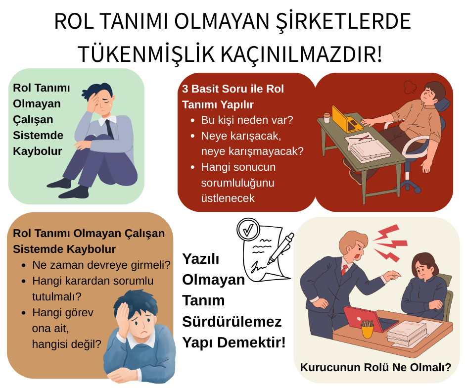 Rol tanımı olmayan şirketlerde tükenmişliği anlatan infografik; rol tanımı soruları, yazılı tanım vurgusu ve kurucu rolü uyarısı