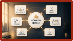 Kurumsallaşma danışmanlığı ile organizasyon, roller, süreçler, toplantılar, raporlama ve kontrol sistemlerinden oluşan yönetim sistemi şeması